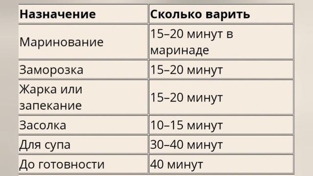 Сколько времени варить грибы? Сколько варить грибы? Как варить грибы смотреть онлайн