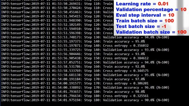 Transfer Learning. Politicians Image Classification. Deep Learning with Python (Demonstration) смотреть онлайн