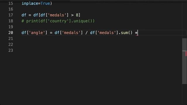 Bokeh Pie Chart смотреть онлайн
