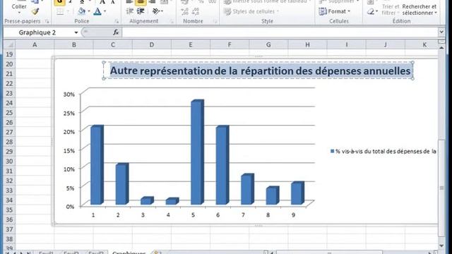 Comment créer des graphiques avec Excel 2010 sous Windows7 vidéo 7 www.formenligne.org смотреть онлайн