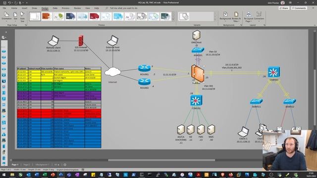 HQ Lab, ISE,FMC,FTD,AD Intro смотреть онлайн
