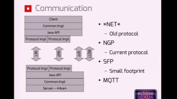 Eclipse SCADA -- An introduction