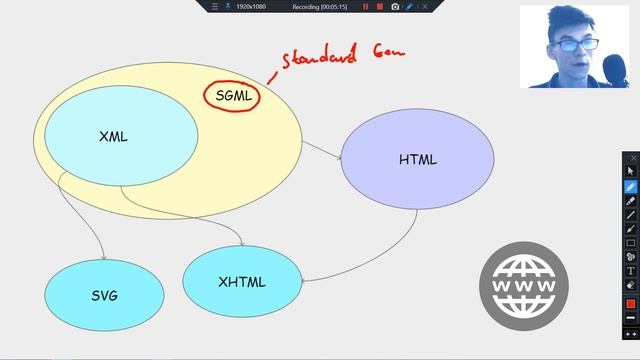Что такое форматы - xml, xhtml, html и sgml? В чём разница между языками разметки? смотреть онлайн