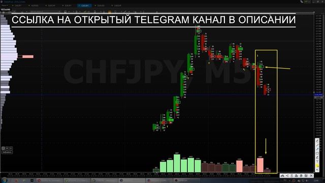 Как Торговать по ОБЪЕМНО-КЛАСТЕРНОМУ Анализу! Лучшая Стратегия для Бинарных Опционов! DELTARIVER