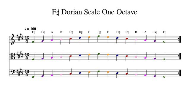 F♯ F Sharp Dorian Scale One Octave At 100bpm Backing Track Color