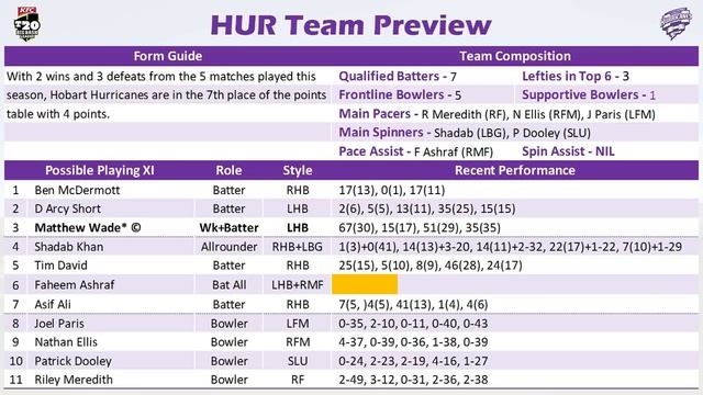 HUR v STR Season 12 Match 26 In-depth Stats Analysis & Fantasy Prediction For SL & GL | Tamil смотреть онлайн