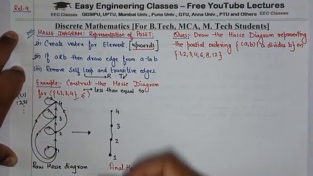 L27: Hasse Diagram: Representation of POSET | Examples | Discrete Mathematics Lectures in Hindi смотреть онлайн