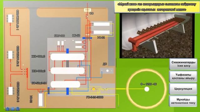Мұнай және газ кенорындарын сынамалы пайдалану процесін оқытатын интерактивті макет смотреть онлайн