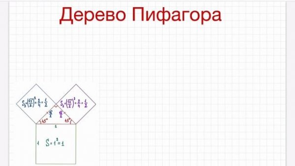 Дерево Пифагора