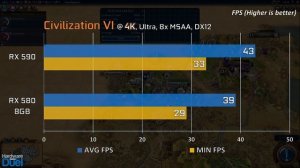 RX 590 vs RX 580 | Full Comparison [4K, 1440p & 1080p]