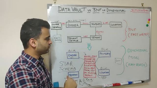 What is a Data Vault ? | 3NF vs Dimensional model vs Data Vault | Quick Starter Guide in 2023 смотреть онлайн