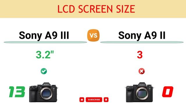 Sony A9 III vs Sony A9 II Comparison: 26 Reasons to buy A9 Mark III and 2 Reasons to buy A9 Mark II смотреть онлайн