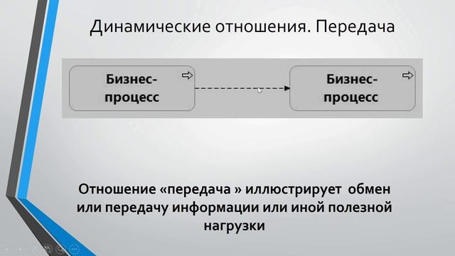 Лекции по ArchiMate. Лекция 9. Отношения между элементами смотреть онлайн