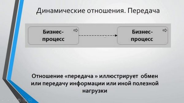 Лекции по ArchiMate. Лекция 9. Отношения между элементами