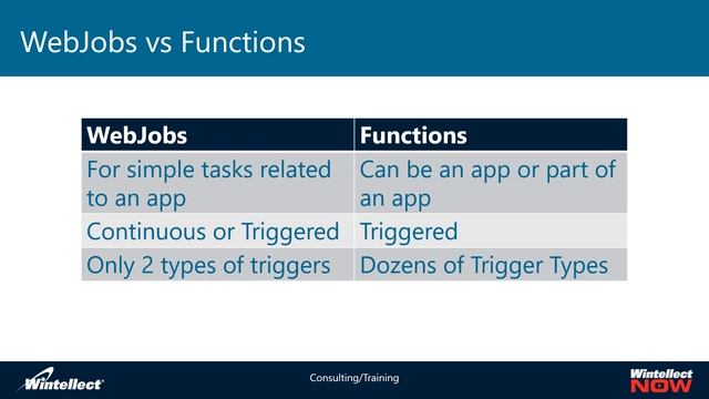 Azure App Service Web Jobs смотреть онлайн