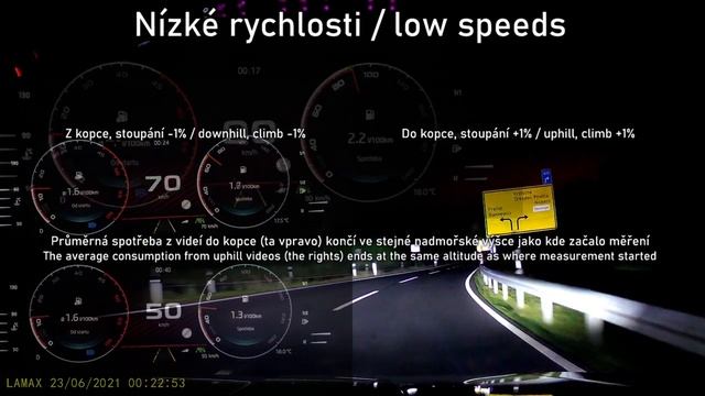 Škoda Octavia 4 RS TDI - Test Spotřeby Při 50-250 Km/h
