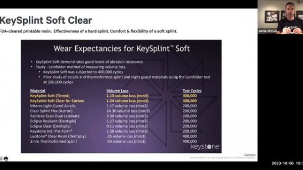 Additive Technology in Dentistry Practical Applications and Their Benefits