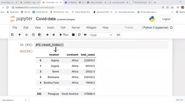 Python Pandas Pivot table смотреть онлайн