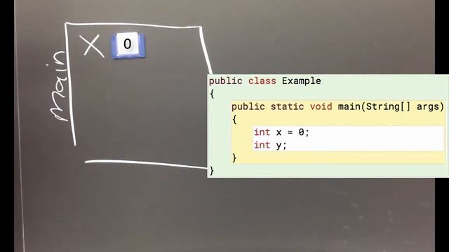 Java ints 1: ints get a default value of 0 смотреть онлайн