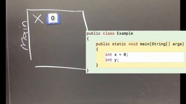 Java ints 1: ints get a default value of 0