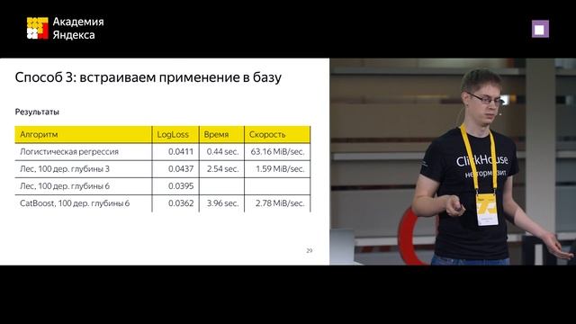 004. Опенсорс в Яндексе: применение моделей CatBoost внутри ClickHouse смотреть онлайн