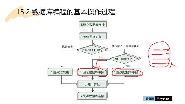 看漫画学Python：15 -2 数据库编程的基本操作过程 смотреть онлайн