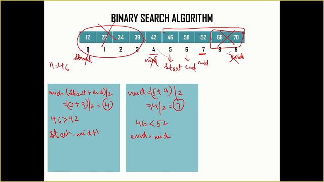 Binary Search Algorithm | Explanation and Example | Lecture 1 | Algorithms 101 (C++) смотреть онлайн