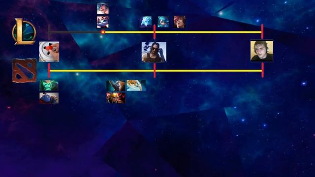 COMPLEXITY COMPARISON of heroes between League Of Legends and Dota 2. (=/= difficulty) смотреть онлайн