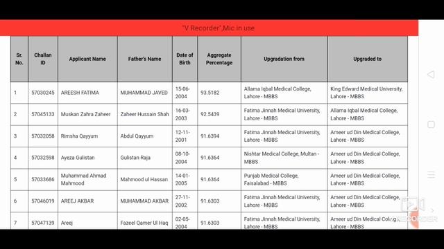USH new merit list MBBS || 2023|| upgrades lists || last date fee deposit …february ? смотреть онлайн