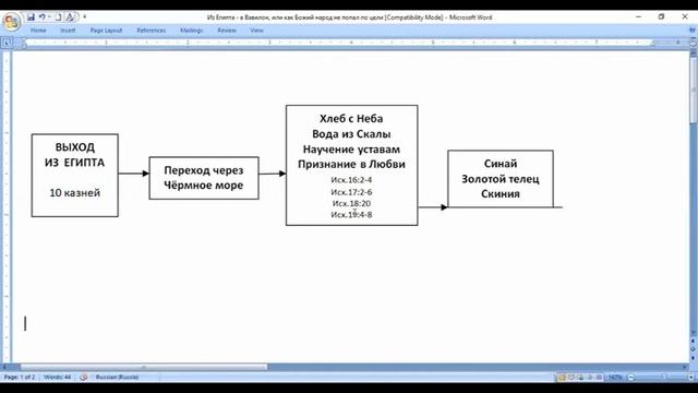 А.Ланц. Из Египта - в Вавилон, или как народ Божий не попал по цели смотреть онлайн