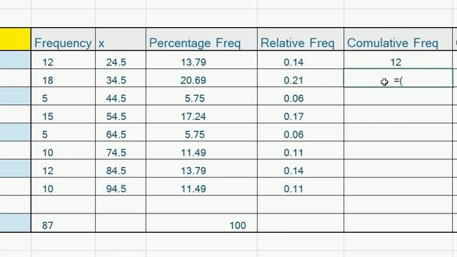 FREQUENCY DISTRIBUTION TABLE FOR GROUPED DATA AND CLASS INTERVAL IN MICROSOFT EXCEL part 1 смотреть онлайн