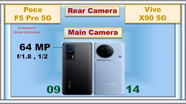 Poco F5 Pro Vs Vivo X90 Comparison @CompareSmartPhones1 смотреть онлайн