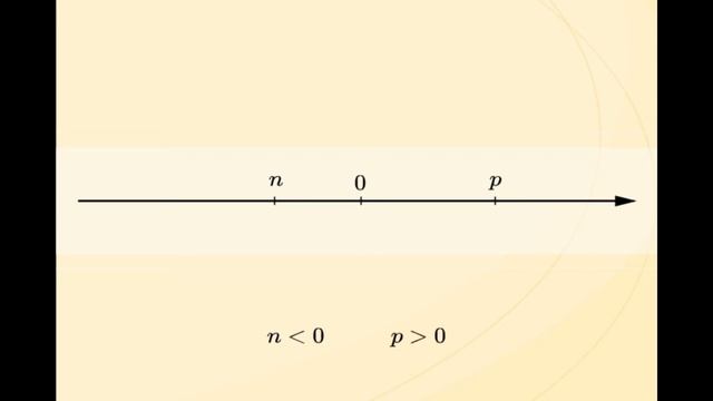 Сравнение чисел с помощью координатной прямой смотреть онлайн