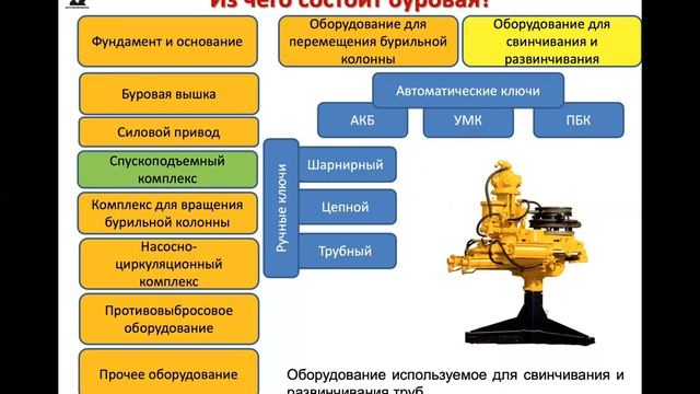 Епихин АВ. Лекция 5. Технология бурения НГС (магистранты). 2021 смотреть онлайн