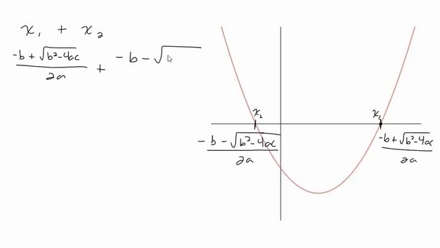 Derive Vertex Formula of a Parabola in Standard Form смотреть онлайн