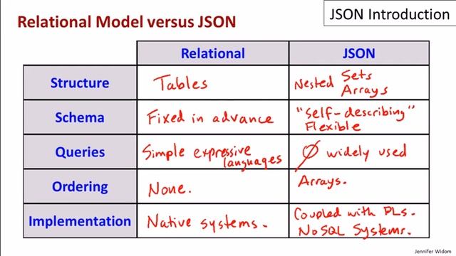 17 01 json intro смотреть онлайн