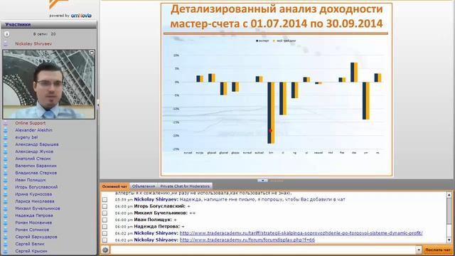 Обзор торговой системы "DYNAMIC PROFIT" смотреть онлайн