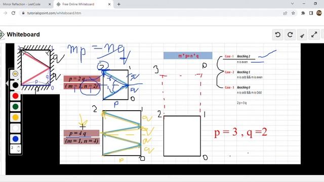 Mirror Reflection | LeetCode 858 |Code + Explanation || Python #leetcode #Placementpreparation смотреть онлайн