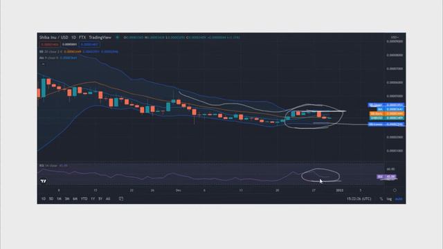 БОЛЬШОЙ СЮРПРИЗ ОТ SHIBA INU В 2022 | SHIBA INU COIN смотреть онлайн