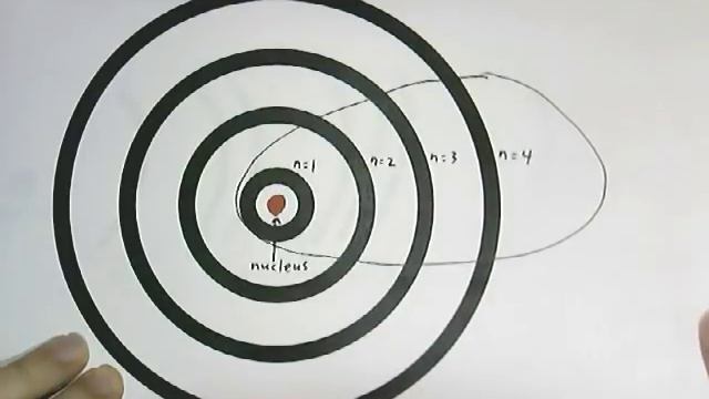 Energy Levels, Energy Sublevels, Orbitals, & Pauli Exclusion Principle смотреть онлайн