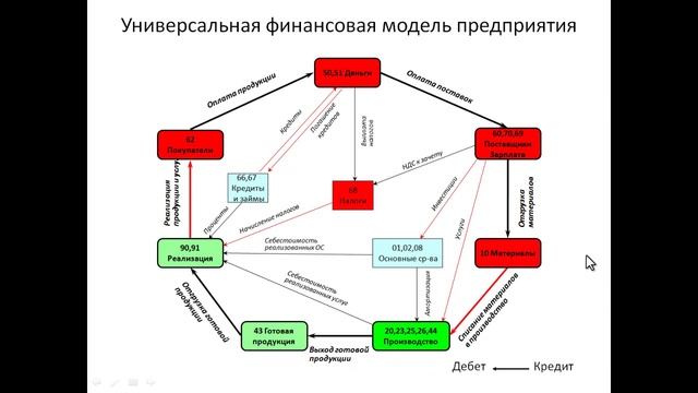 Скользящий бизнес-план смотреть онлайн