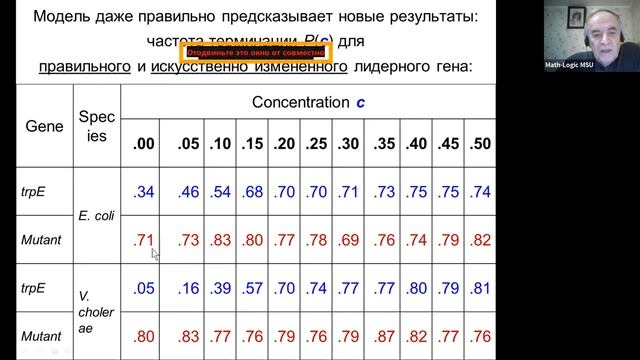 Математическая биология и дискретная оптимизация. Лекция 3 (11.10.21) смотреть онлайн