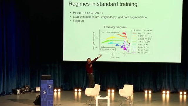 Конференция Fall into ML 2022. Секция Theoretical Machine Learning смотреть онлайн
