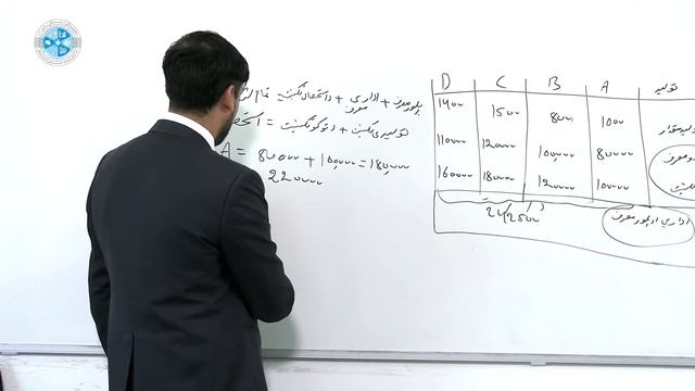 Cost Accounting 1 – Lesson 47 | د لګښتونو سنجش ۱– ۴۷ لوست – څلورم فصل - د لګښتونو د حامل سنجونه смотреть онлайн