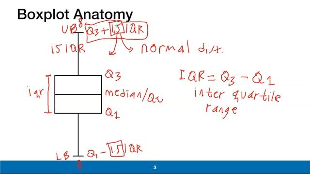 Python - 003. Apa itu boxplot? Ini penjelasan dan pengertian boxplot. смотреть онлайн