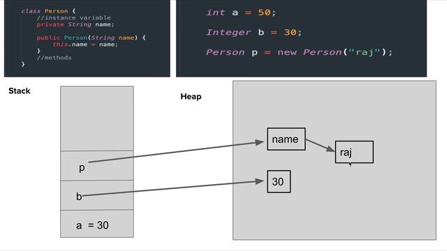 Primitive Vs Reference Data Type | Difference between Primitive and Non-Primitive Data Types in Jav смотреть онлайн