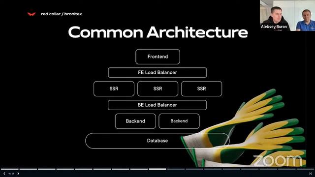How to build rich and flexible CMS 2x times faster? смотреть онлайн