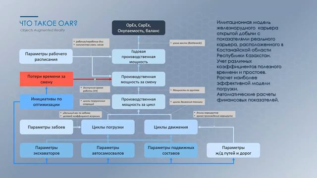 OAR тренинг для менеджеров горного дела смотреть онлайн
