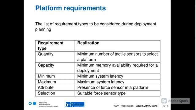 Adaptive Deployment of Safety Monitors for Autonomous Systems | Minizinc | CSP | Python смотреть онлайн