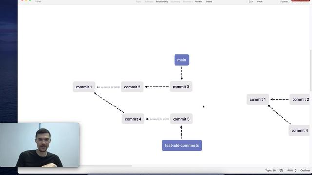 Разница между git merge и rebase смотреть онлайн